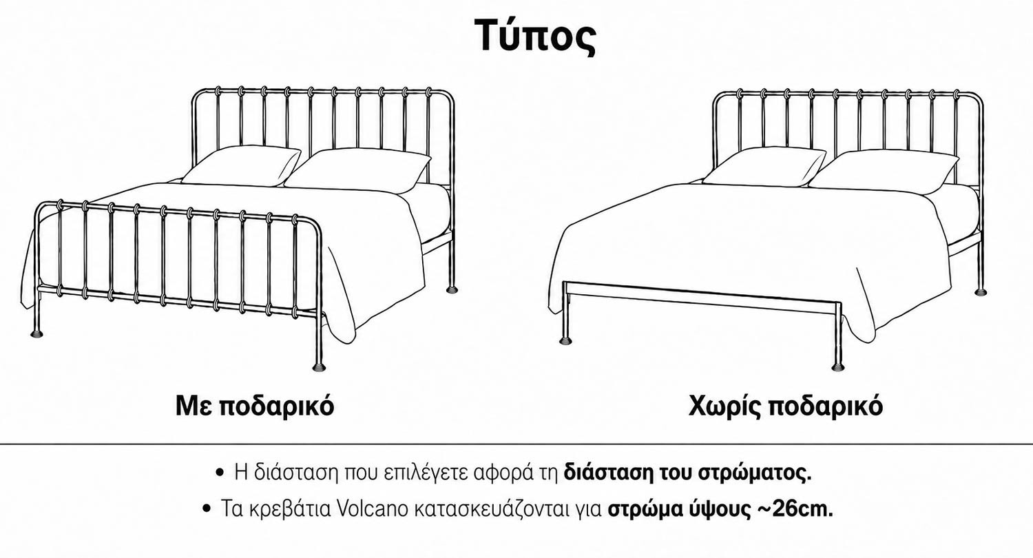 Διάσταση-Τύπος