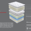 Hypnotic Anatomical Spring Mattress | 10 years guarantee...