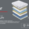 Foam mattress POWER 3