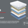 Foam mattress POWER PLUS 3