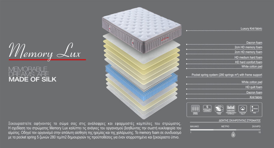 Memory foam mattress MEMORY LUX | 10 years guarantee | VOLCANO