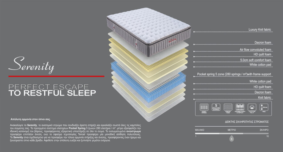 Ανατομικό Στρώμα SERENITY 2025 | pocket spring 5 ζωνών...